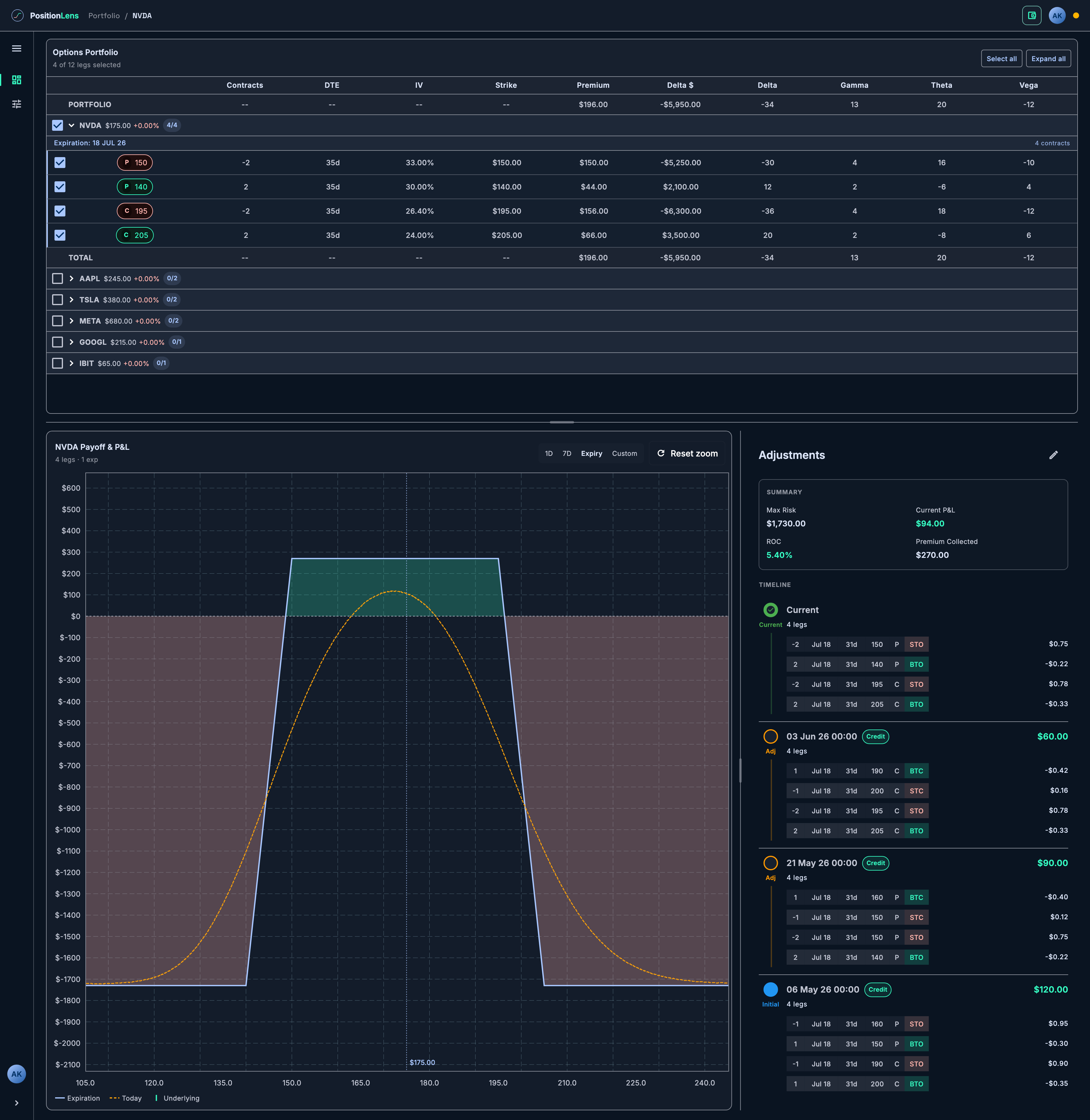 Position Lens options cockpit: multi-ticker portfolio table, NVDA payoff & P&L chart, and the adjustments timeline