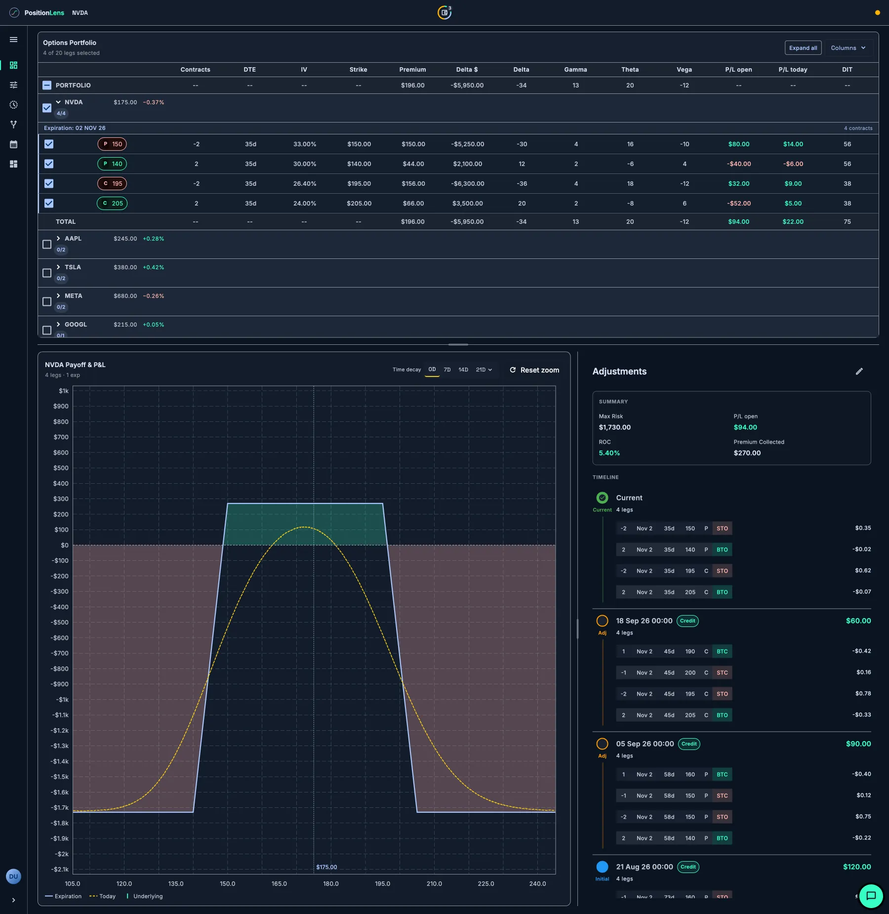 Position Lens options cockpit: multi-ticker portfolio table, NVDA payoff & P&L chart, and the adjustments timeline